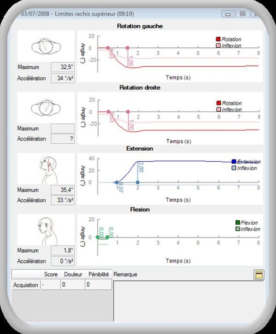 limite rachis superieur